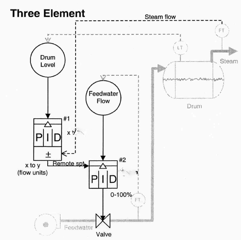 3 element control logic