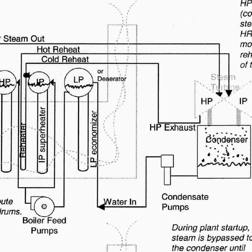 Process plant diagram